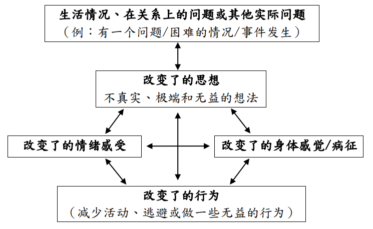 面对抑郁症，我们真的束手无策吗？