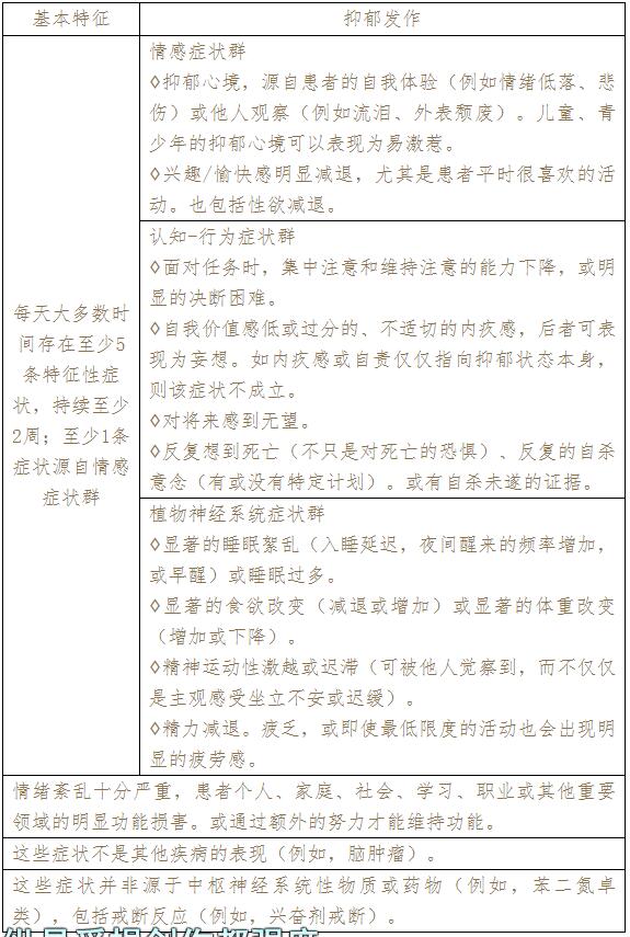 抑郁症的表现症状