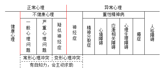 心理健康的涵义是什么？影响心理健康的因素有哪些？