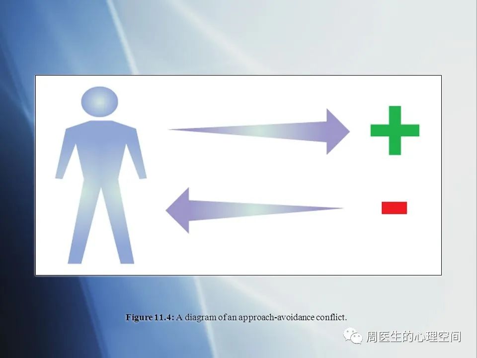 心理冲突的类型以及解决冲突的措施