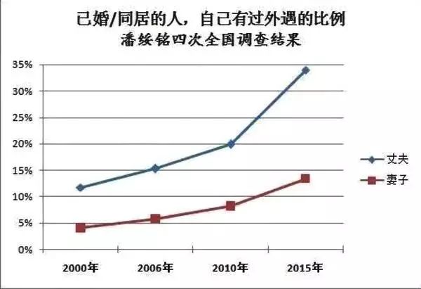 小三训练营：那些走捷径的人，后来都怎样了？