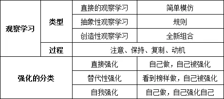 社会学习理论