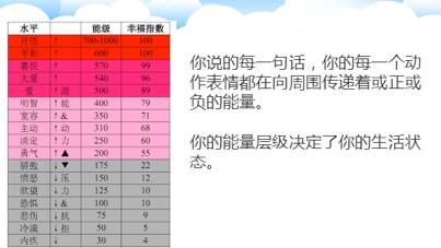 罗森塔尔效应之教学应用大揭秘