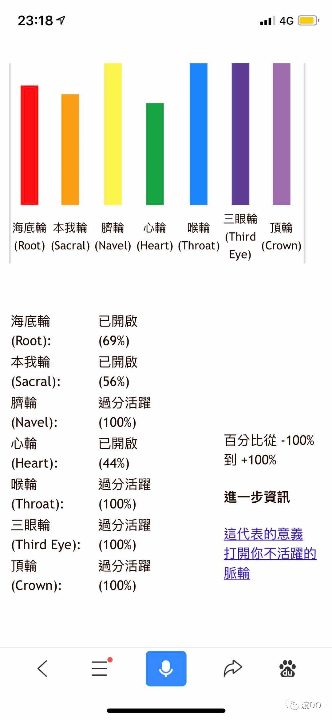 脉轮测试：什么是七脉轮