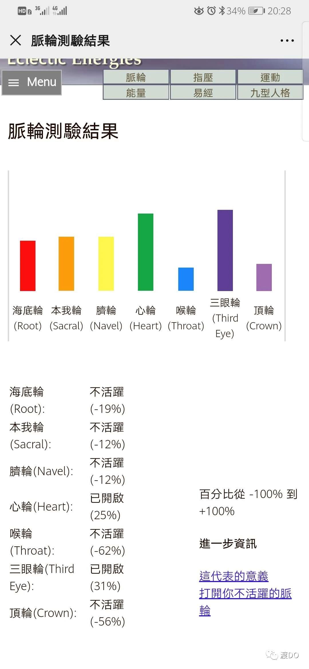 脉轮测试：什么是七脉轮