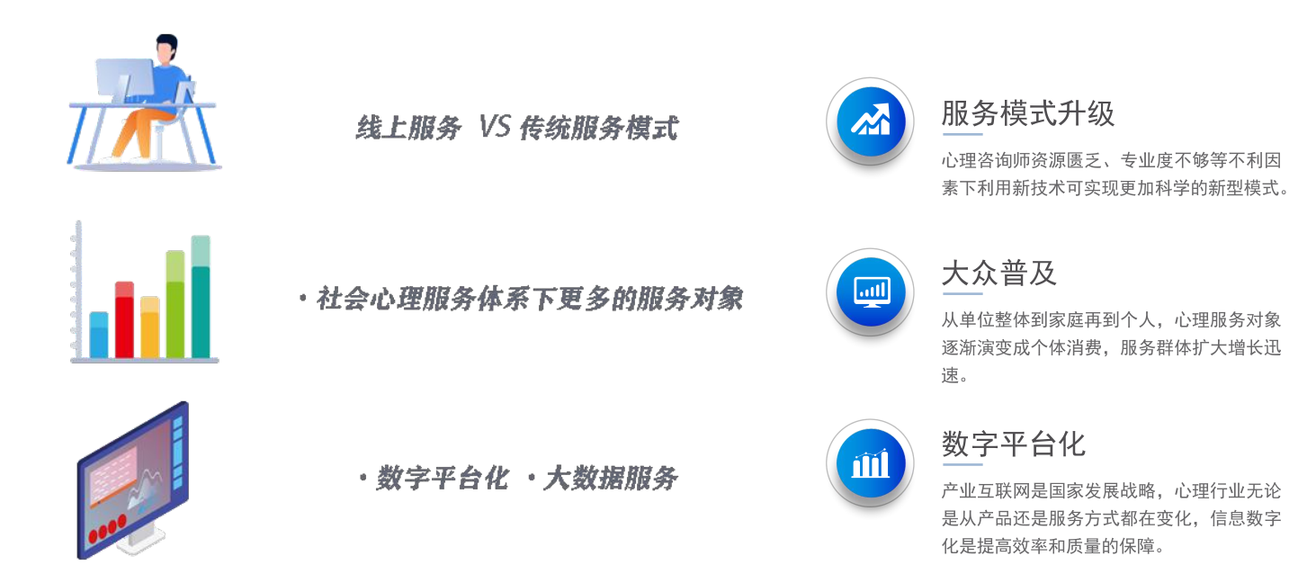 心理健康服务如何与互联网融合发展