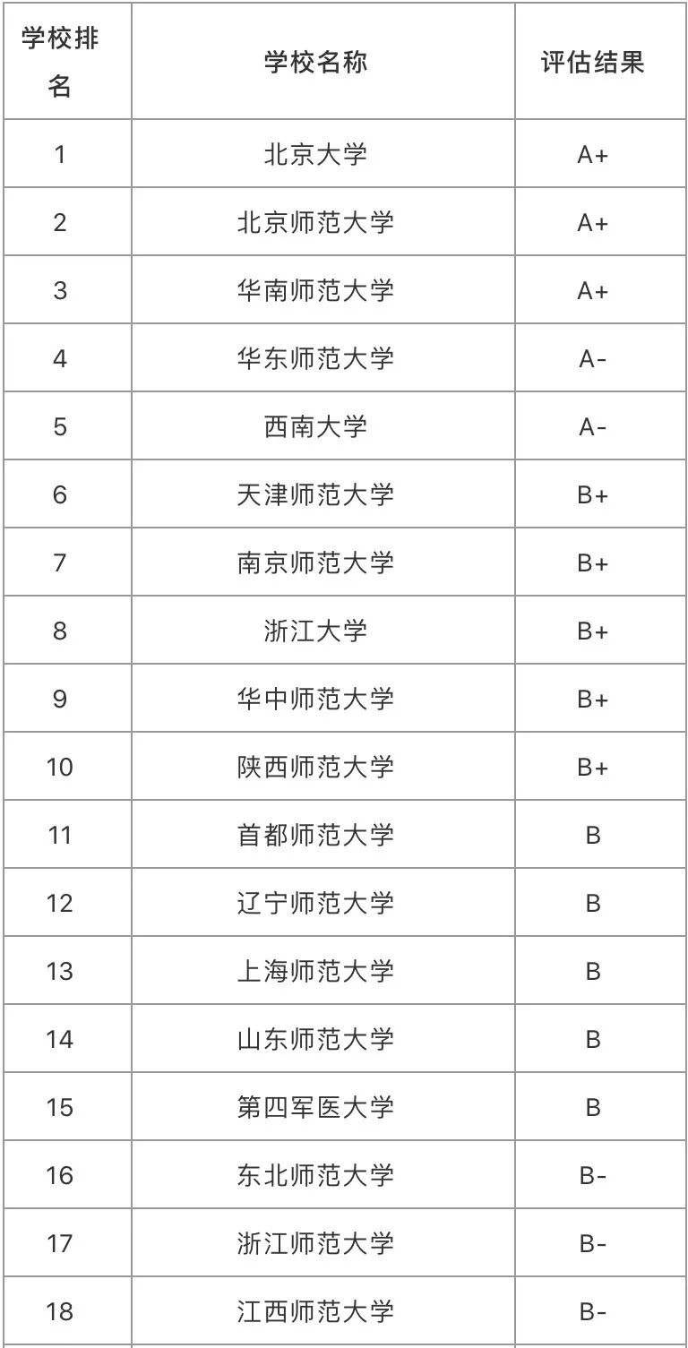 心理学专业大学排名，心理学就业前景分析