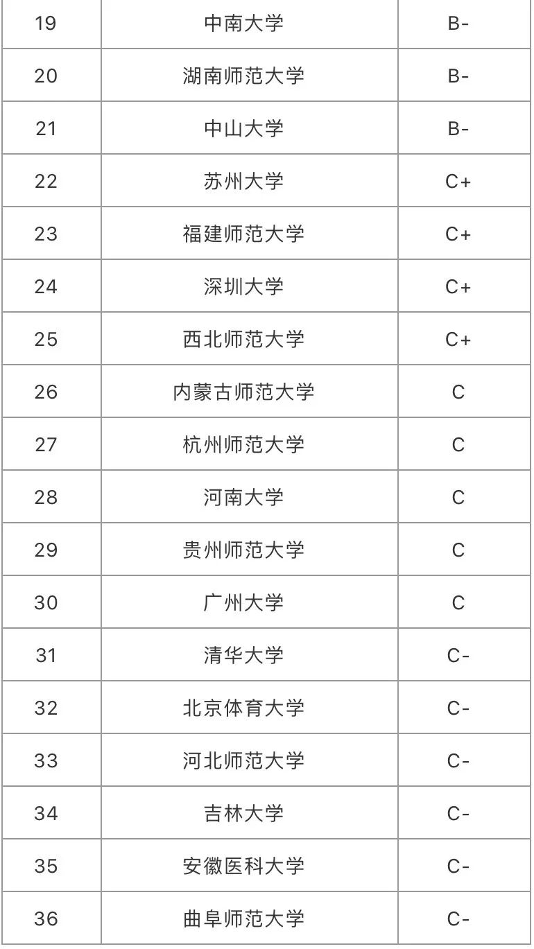 心理学专业大学排名，心理学就业前景分析