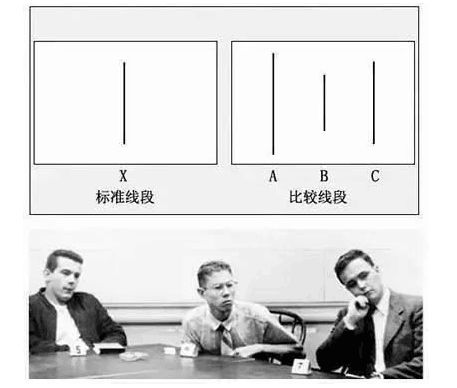 心理学实验来教你愚人节的高端玩法