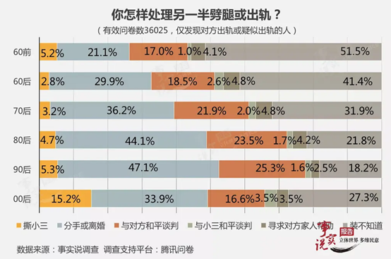 出轨是心理需求失常和对婚姻的不满足