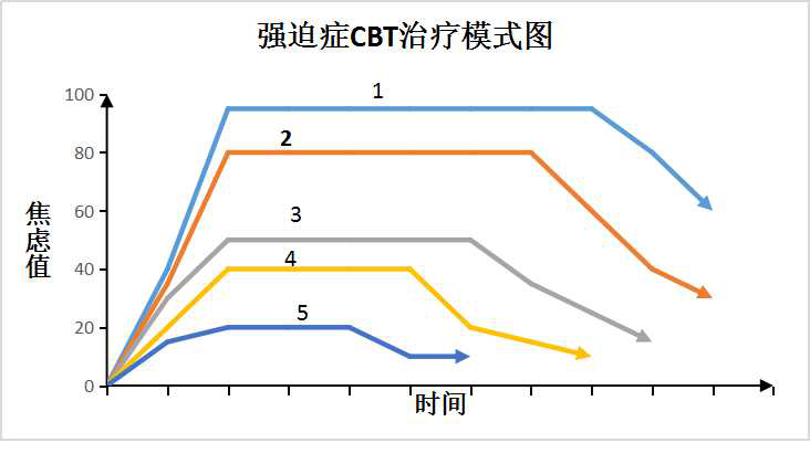 强迫及相关障碍的诊断要点和治疗方案