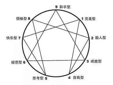 九型人格防御机制，从量变到质变开启情感那扇门