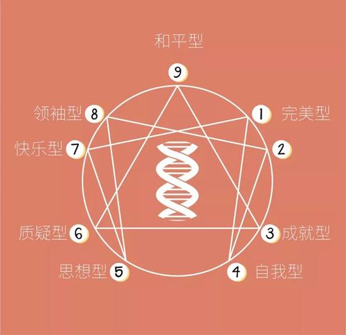 九型人格防御机制，从量变到质变开启情感那扇门