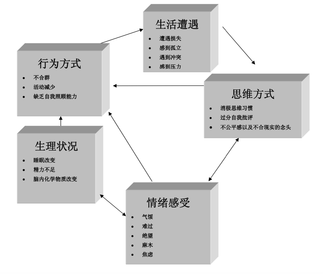 为什么得抑郁症的人选择离开的方式是静静的消失