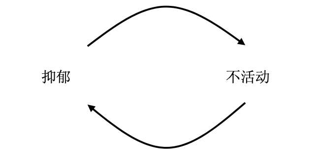 为什么得抑郁症的人选择离开的方式是静静的消失