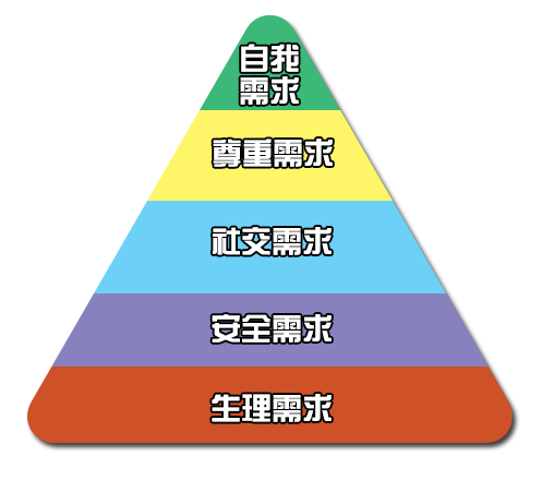 为什么我放弃互联网从事心理咨询行业？