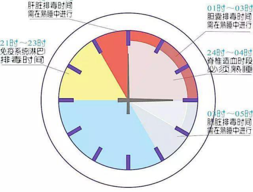 睡眠拖延症是什么？睡前拖延的表现与成因