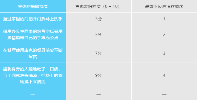 强迫思维/强迫行为与焦虑感密不可分