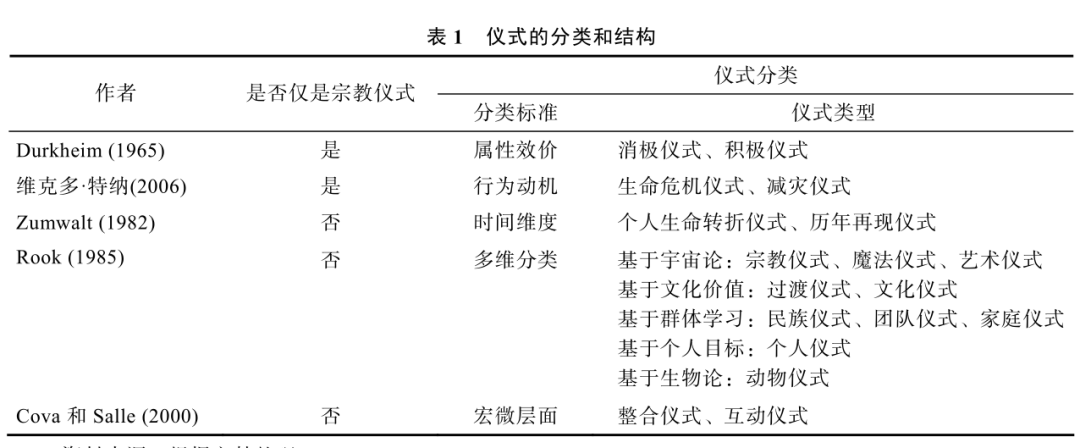 仪式感：为什么年味越来越淡了？