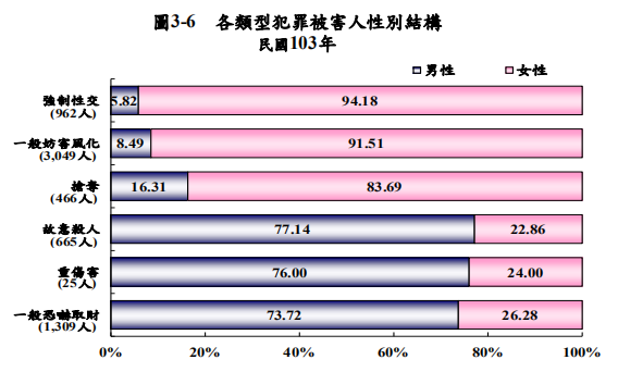 货拉拉跳窗女孩事件：女性承受的恐惧远比你想象的多