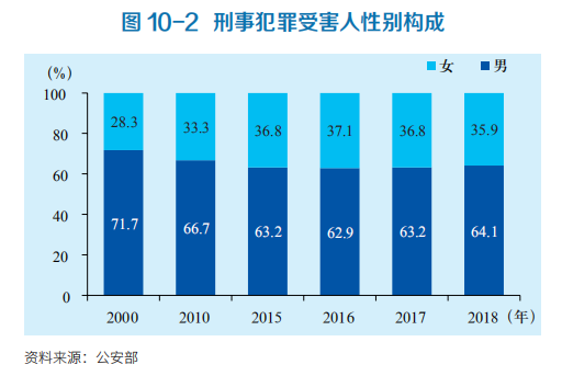 货拉拉跳窗女孩事件：女性承受的恐惧远比你想象的多