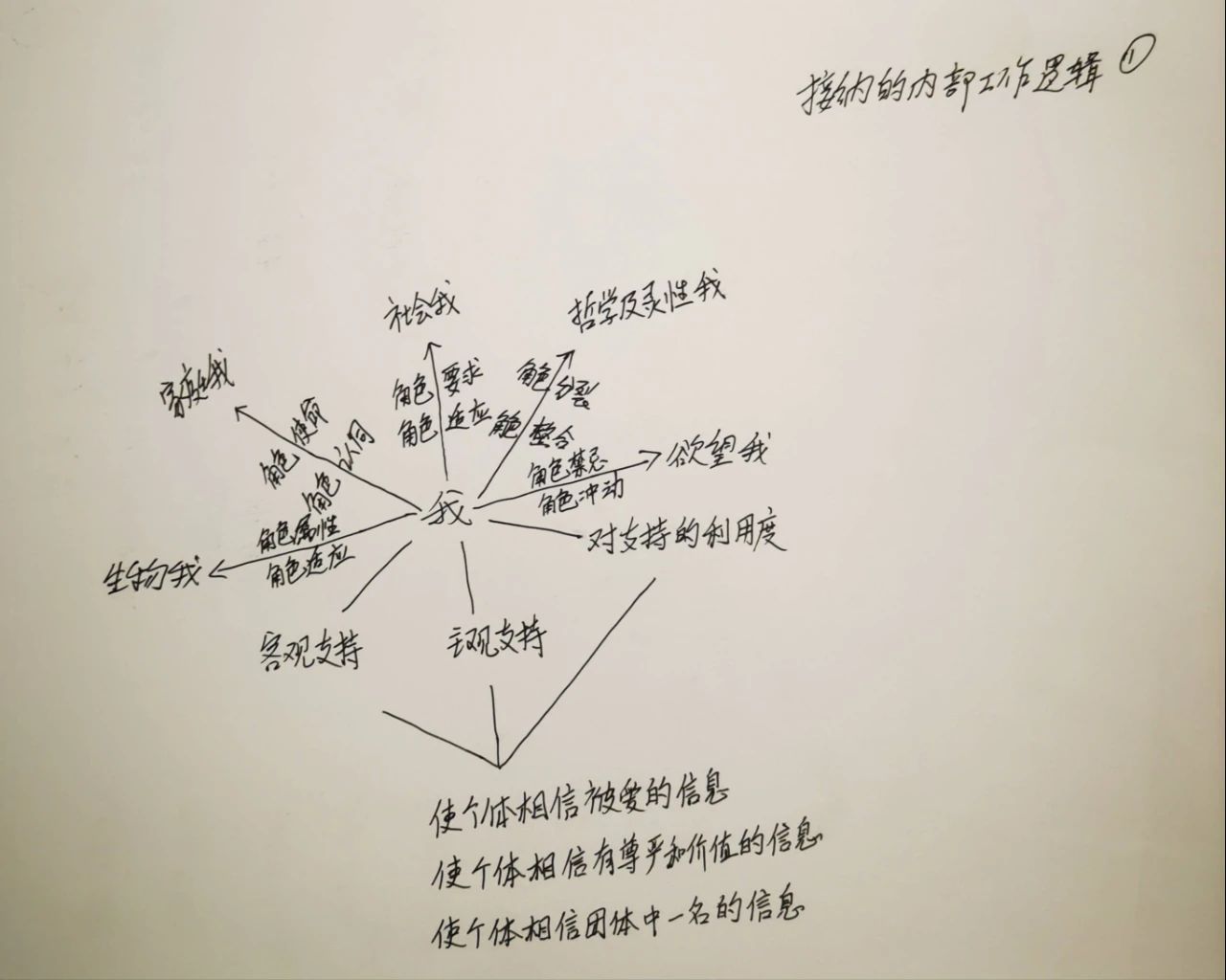 如何做到接纳自我，存在主义心理治疗视角下的接纳