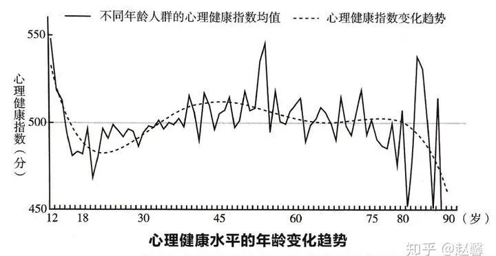 为什么有心理问题的人越来越多了？