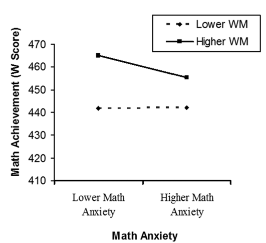 数学焦虑症真的存在吗？