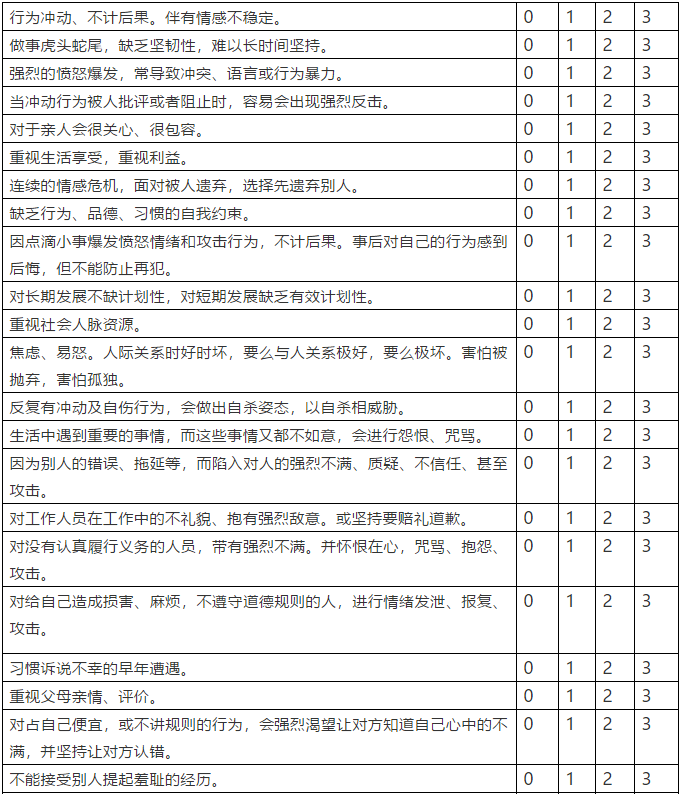 冲动（暴躁）型人格测试（IPS）