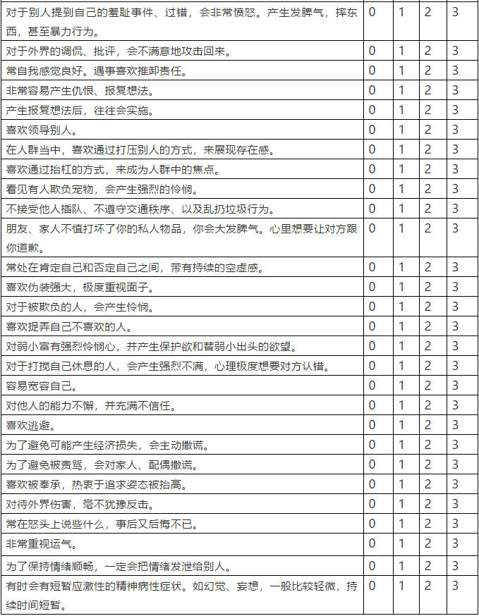 冲动（暴躁）型人格测试（IPS）