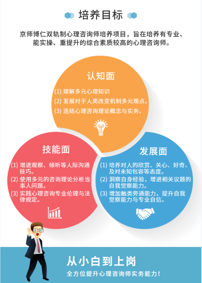 心理咨询师认证已取消，全国心理机构数量却猛增
