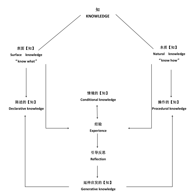 心理咨询师认证已取消，全国心理机构数量却猛增