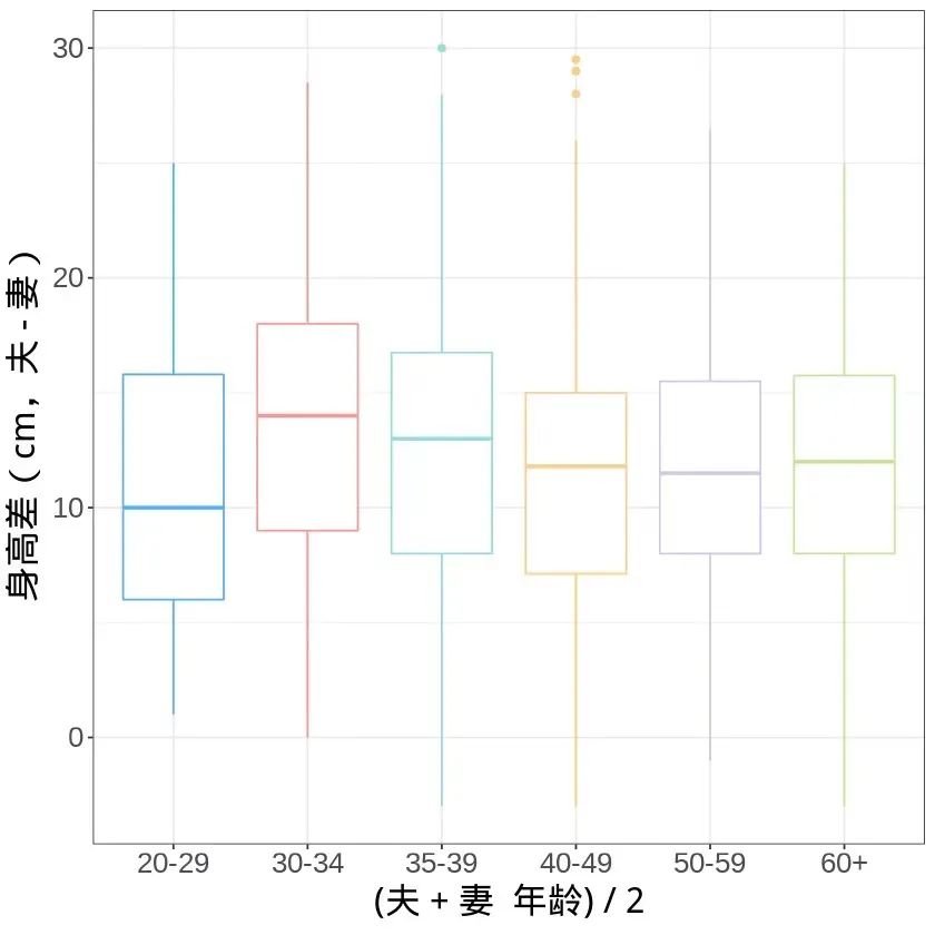 南北方人身高越来越接近，是真的吗？