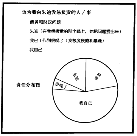 该如何应对内心深处的内疚和自责