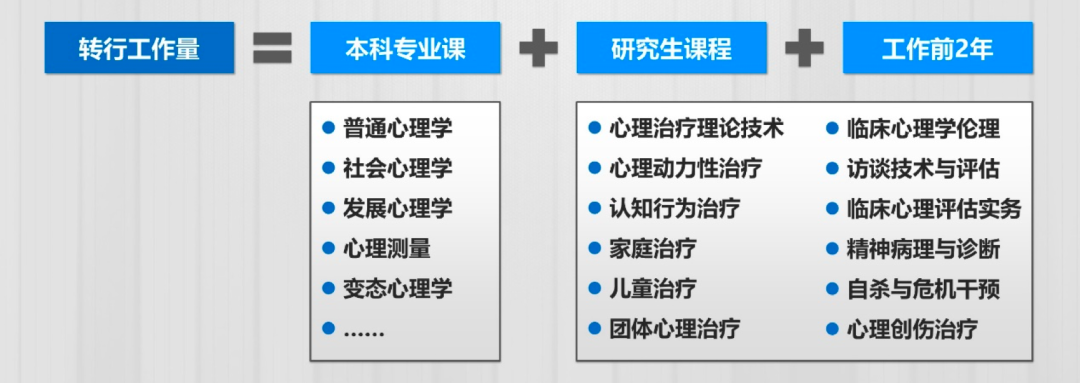 如何转行成为一名心理咨询师？