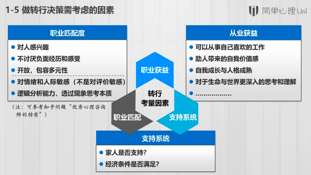 如何转行成为一名心理咨询师？