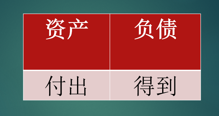 人生的资产负债表决定了你快不快乐