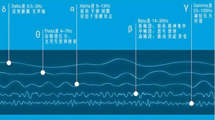 催眠揭秘：人为什么会被催眠？