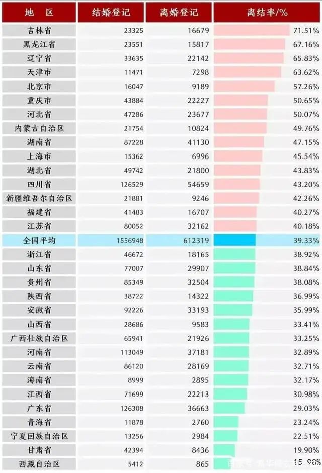快要结婚了，为什么越临近结婚越焦虑