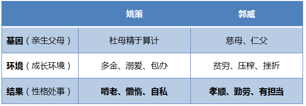 基因和环境哪个对人影响更大？