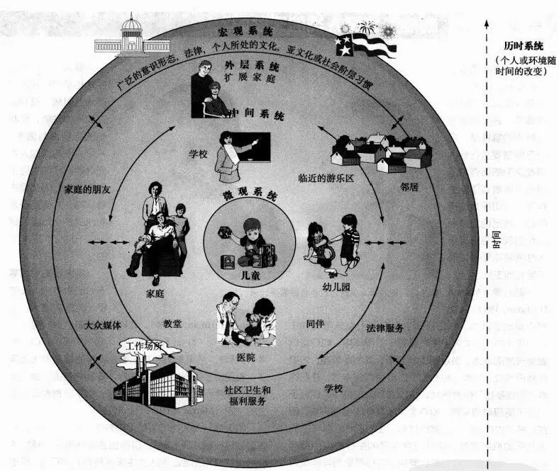 基因和环境哪个对人影响更大？