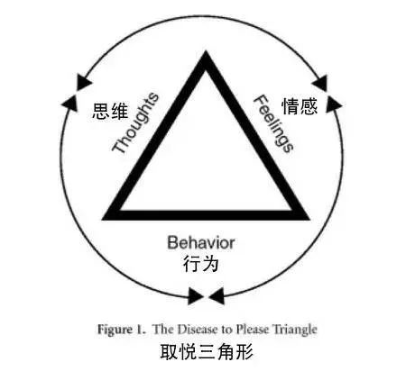 取悦症的危害及治愈方法