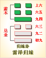 诺伊曼：易经是有求必应，梦则会趋于沉默