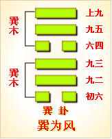 诺伊曼：易经是有求必应，梦则会趋于沉默