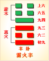 诺伊曼：易经是有求必应，梦则会趋于沉默