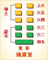 诺伊曼：易经是有求必应，梦则会趋于沉默