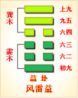 诺伊曼：易经是有求必应，梦则会趋于沉默