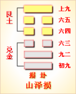 诺伊曼：易经是有求必应，梦则会趋于沉默