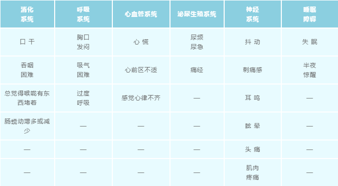 为什么有些人总是怀疑自己有病呢？