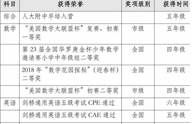 鸡娃父母：如果我不努力我的孩子就会一事无成